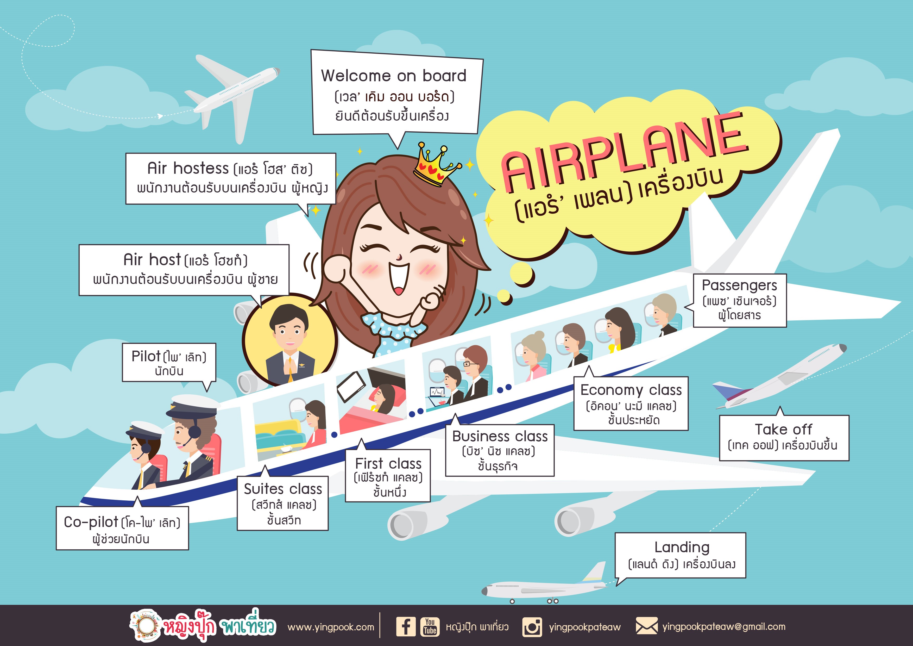 Infographic_Vocabulary_Airplanet